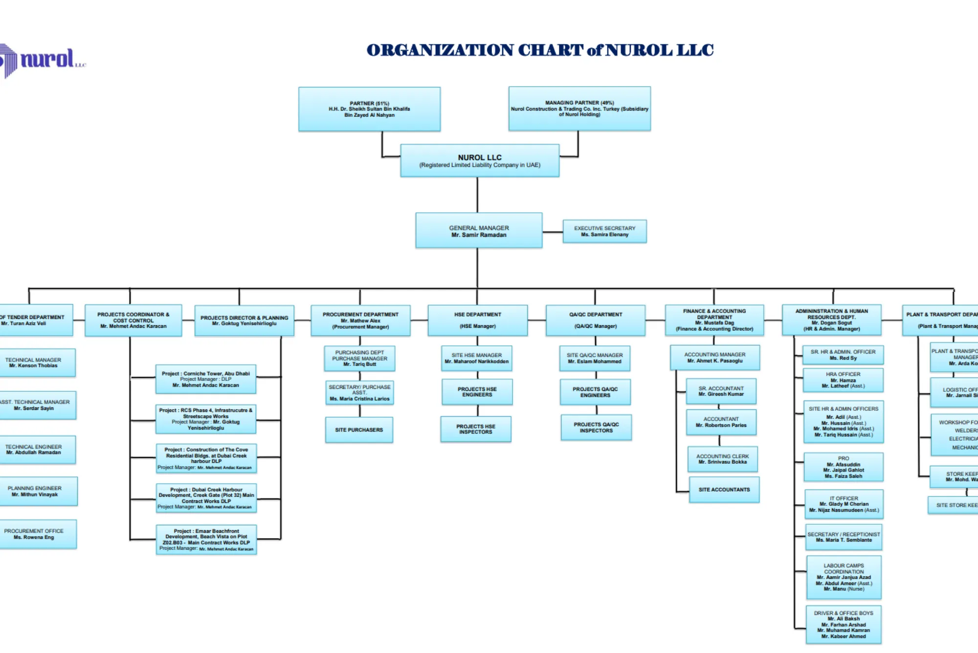 Understanding UAE Government Structure: Transport Authority Ajman